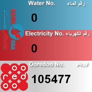 The Location الموقع